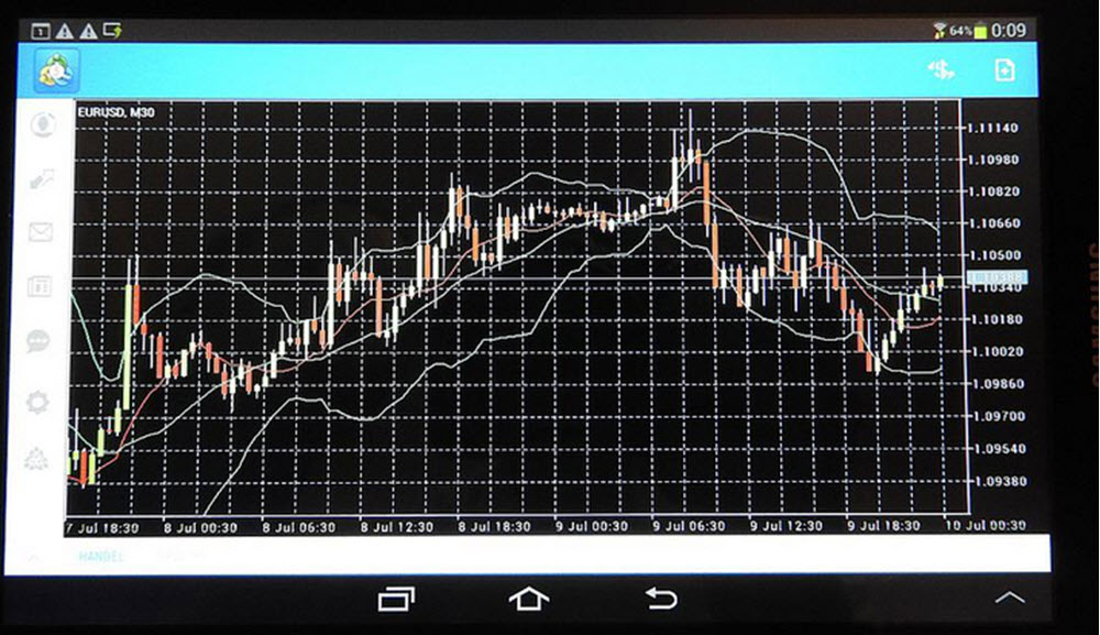 forex tabell - teknisk analys