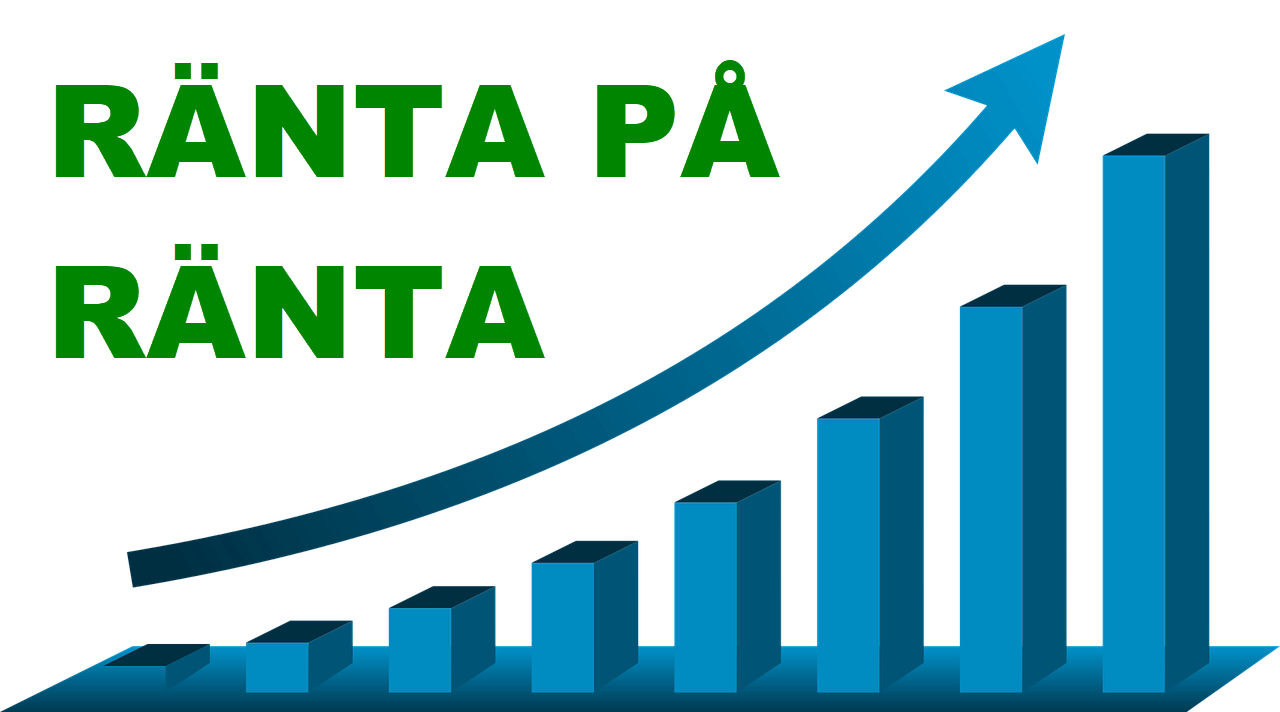 ränta på ränta